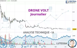 DRONE VOLT - Journalier