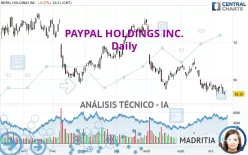 PAYPAL HOLDINGS INC. - Diario