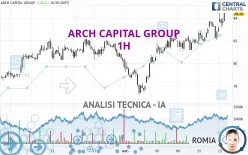 ARCH CAPITAL GROUP - 1H