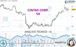 CINTAS CORP. - 1H