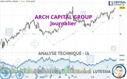 ARCH CAPITAL GROUP - Journalier