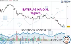 BAYER AG NA O.N. - Journalier