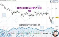 TRACTOR SUPPLY CO. - 1H