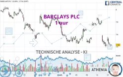 BARCLAYS PLC - 1H