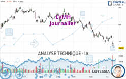 Comment Acheter Action LVMH en Bourse ? Tutoriel