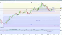 GBP/AUD - Giornaliero