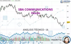 SBA COMMUNICATIONS - Diario