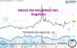 SIRIUSXM HOLDINGS INC. - Dagelijks