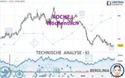 ROCHE I - Wöchentlich