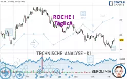 ROCHE I - Täglich