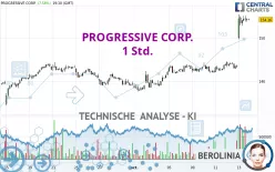 PROGRESSIVE CORP. - 1 Std.