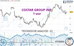 COSTAR GROUP INC. - 1 uur