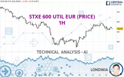 STXE 600 UTIL EUR (PRICE) - 1H