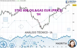 STXE 600 OIL&amp;GAS EUR (PRICE) - 1H