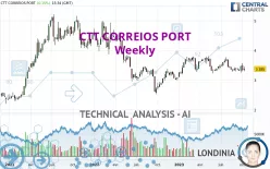 CTT CORREIOS PORT - Wekelijks