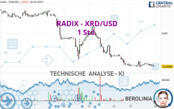 RADIX - XRD/USD - 1 Std.