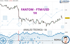 FANTOM - FTM/USD - 1H