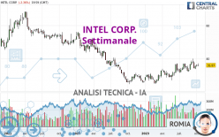 INTEL CORP. - Settimanale