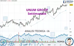 UNUM GROUP - Settimanale