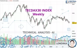 TECDAX30 INDEX - Weekly