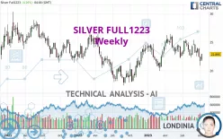 SILVER FULL0325 - Weekly