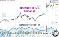 BROADCOM INC. - Semanal