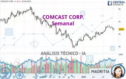 COMCAST CORP. - Semanal