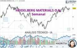 HEIDELBERG MATERIALS O.N. - Semanal