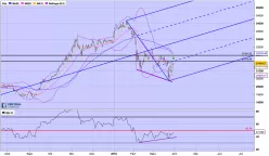 NIKKEI 225 - Giornaliero