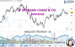 JP MORGAN CHASE & CO. - Semanal