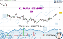 KUSAMA - KSM/USD - 1H