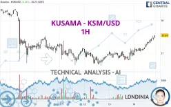 KUSAMA - KSM/USD - 1H