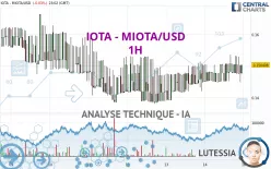 IOTA - MIOTA/USD - 1 uur