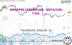 WRAPPED CENTRIFUGE - WCFG/USD - 1 Std.