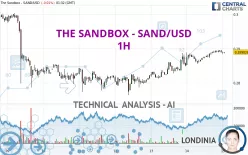 THE SANDBOX - SAND/USD - 1H