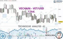 VECHAIN - VET/USD - 1 Std.