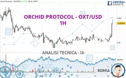 ORCHID PROTOCOL - OXT/USD - 1H