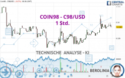 COIN98 - C98/USD - 1 Std.