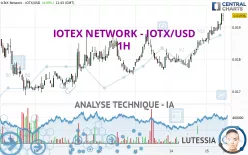 IOTEX - IOTX/USD - 1H