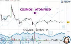 COSMOS - ATOM/USD - 1H