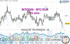 BITCOIN - BTC/EUR - 15 min.