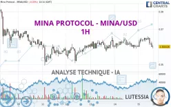 MINA PROTOCOL - MINA/USD - 1H