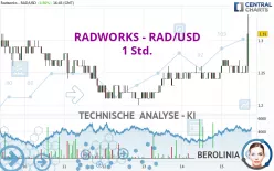 RADWORKS - RAD/USD - 1 Std.