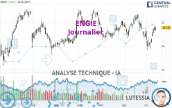 ENGIE - Dagelijks