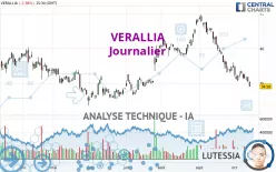 VERALLIA - Journalier