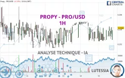 PROPY - PRO/USD - 1H