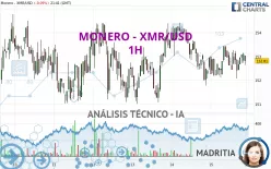 MONERO - XMR/USD - 1H