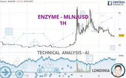 ENZYME - MLN/USD - 1H