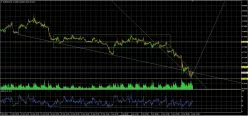 EUR/GBP - 30 min.