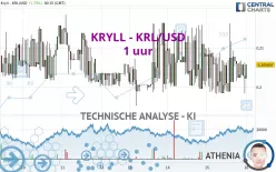 KRYLL - KRL/USD - 1 uur